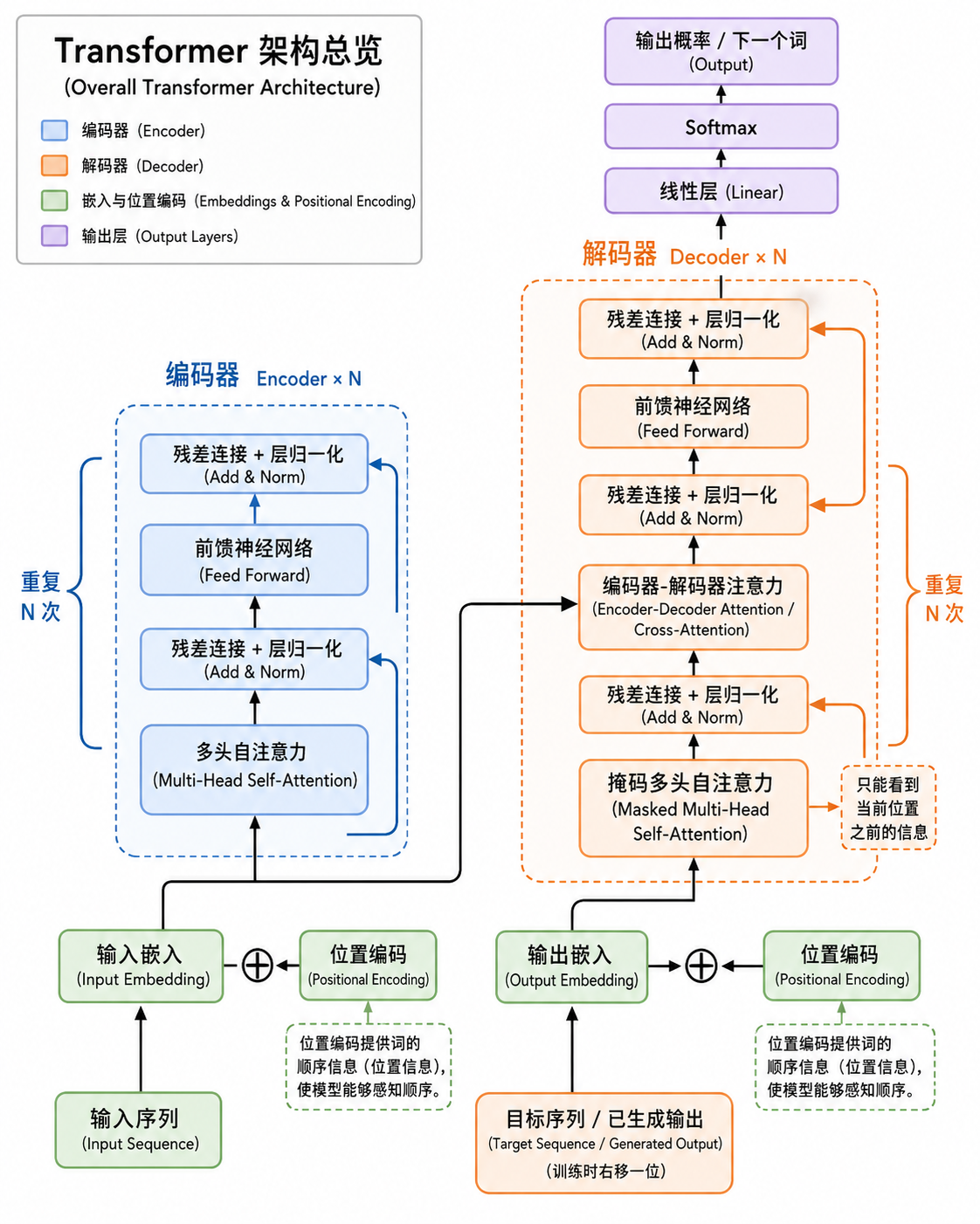 alt Transfomer架构图